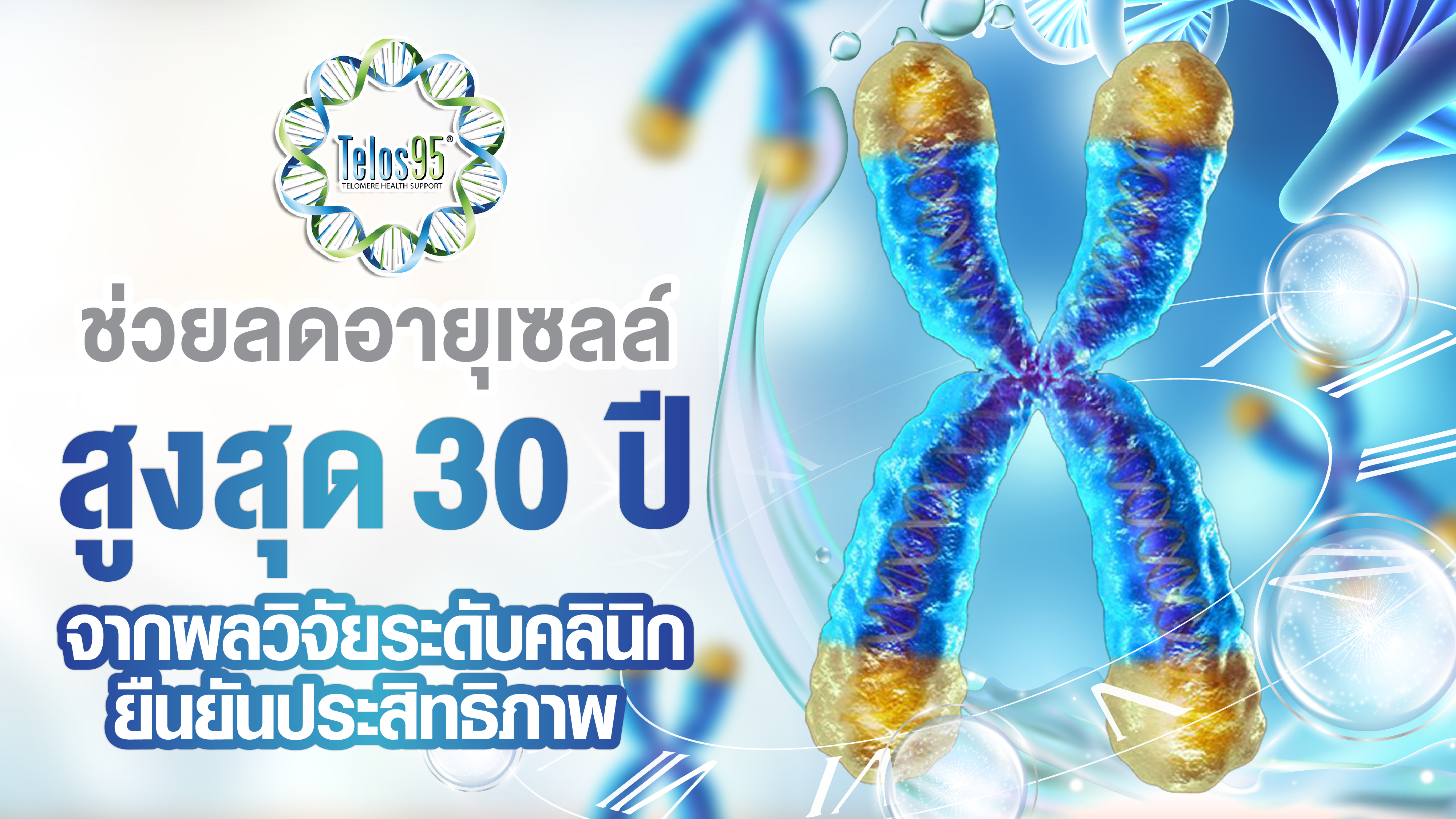 TELOS 95 ช่วยลดอายุเซลล์สูงสุด 30 ปี จากผลวิจัยระดับคลินิกยืนยันประสิทธิภาพ